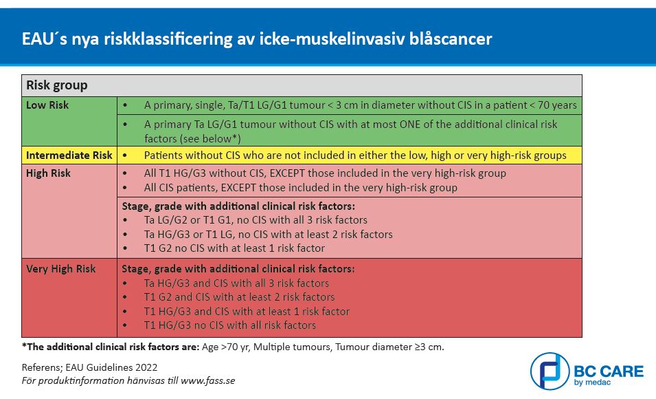 EAUs riskklassificering av icke-muskelinvasiv blåscancer.